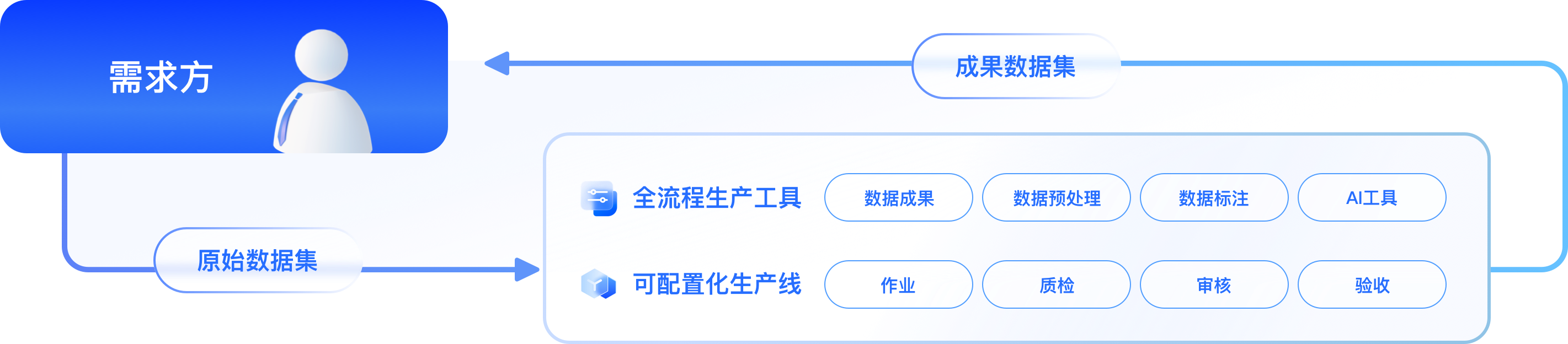 人工智能数据标注平台